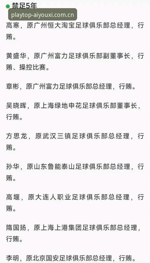 中国足协第三批禁足名单深度评测：65人受罚背后的行业震荡
